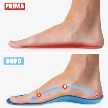 Piedevivo™ - Vivi senza dolore, senza cure costose o visite mediche...