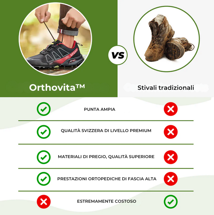 Sanovix pro™ - Scarpe Ortopediche da Passeggio per Alleviare il Dolore