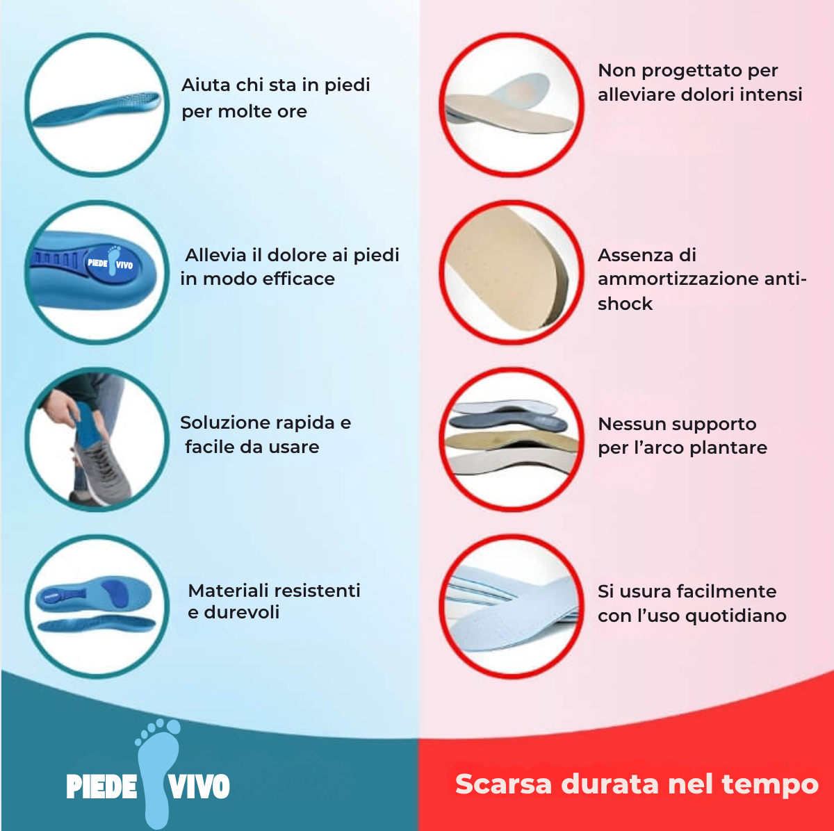 Piedevivo™ - Vivi senza dolore, senza cure costose o visite mediche...