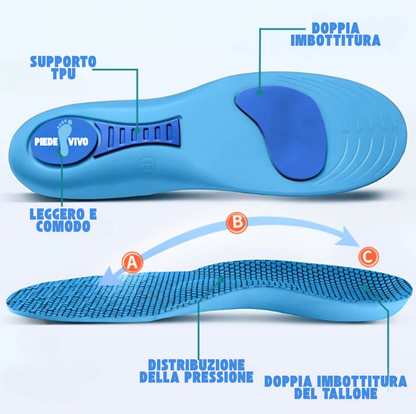 Piedevivo™ - Vivi senza dolore, senza cure costose o visite mediche...